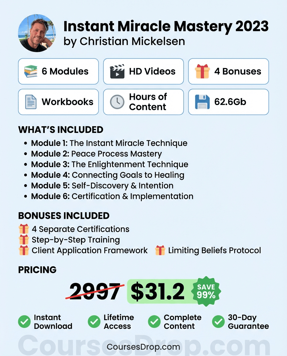 Instant Miracle Mastery 2023 by Christian Mickelsen infographic